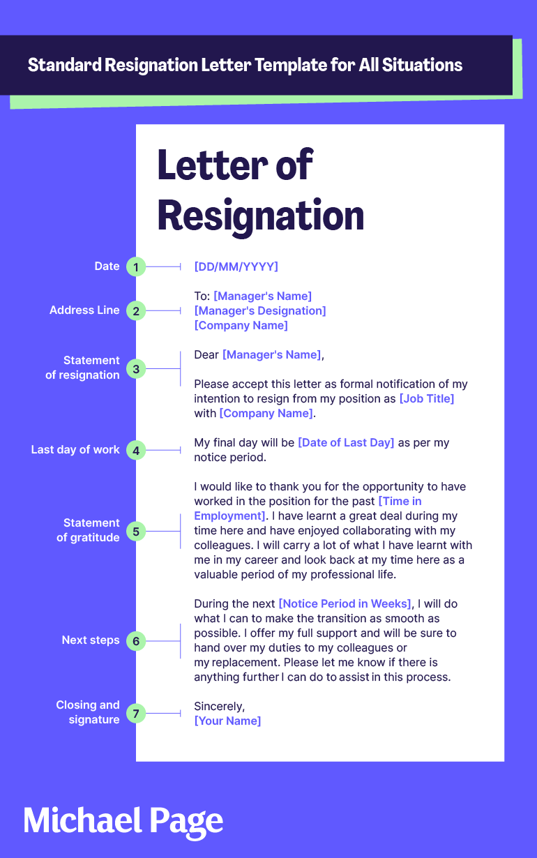 resignation letter template