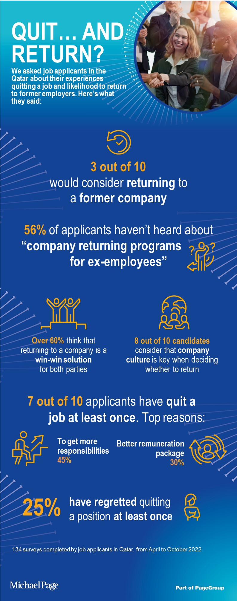 Qatar Candidate Pulse Slot3 Infographic 2022