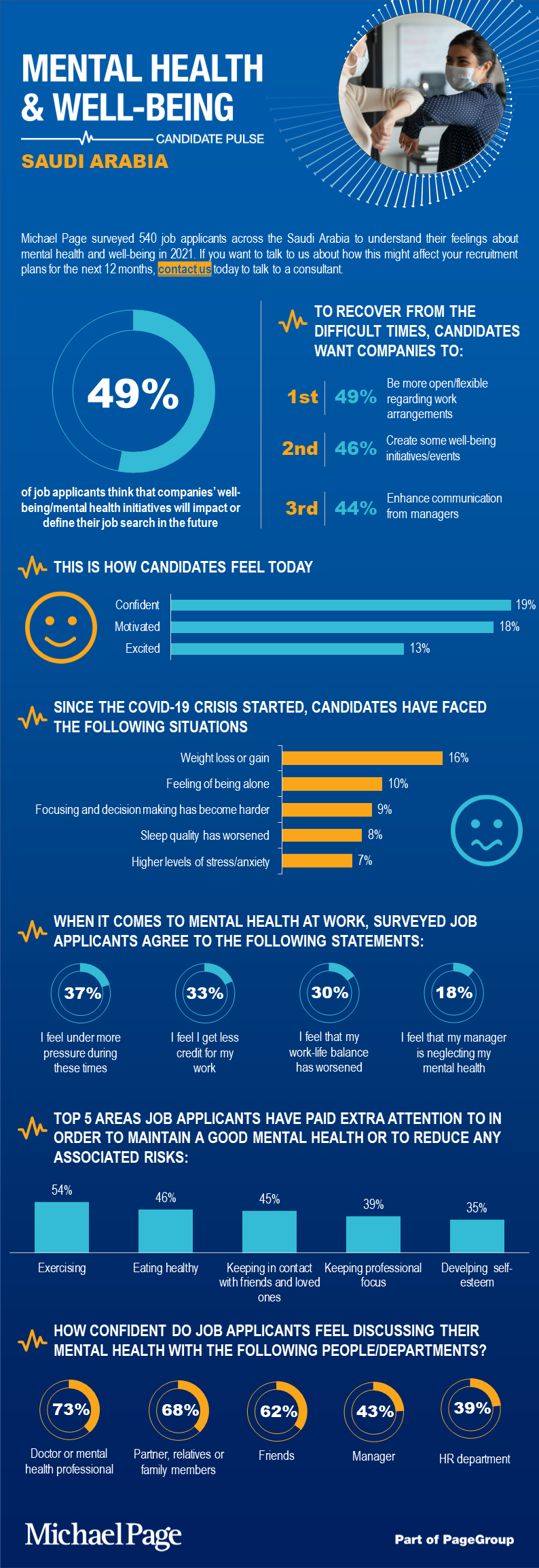 Mental health and wellbeing in Saudi Arabia