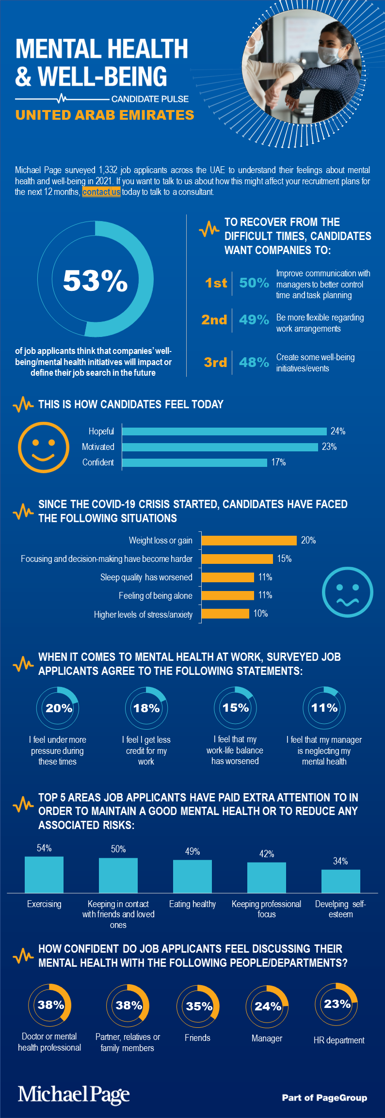 Mental health and wellbeing in UAE