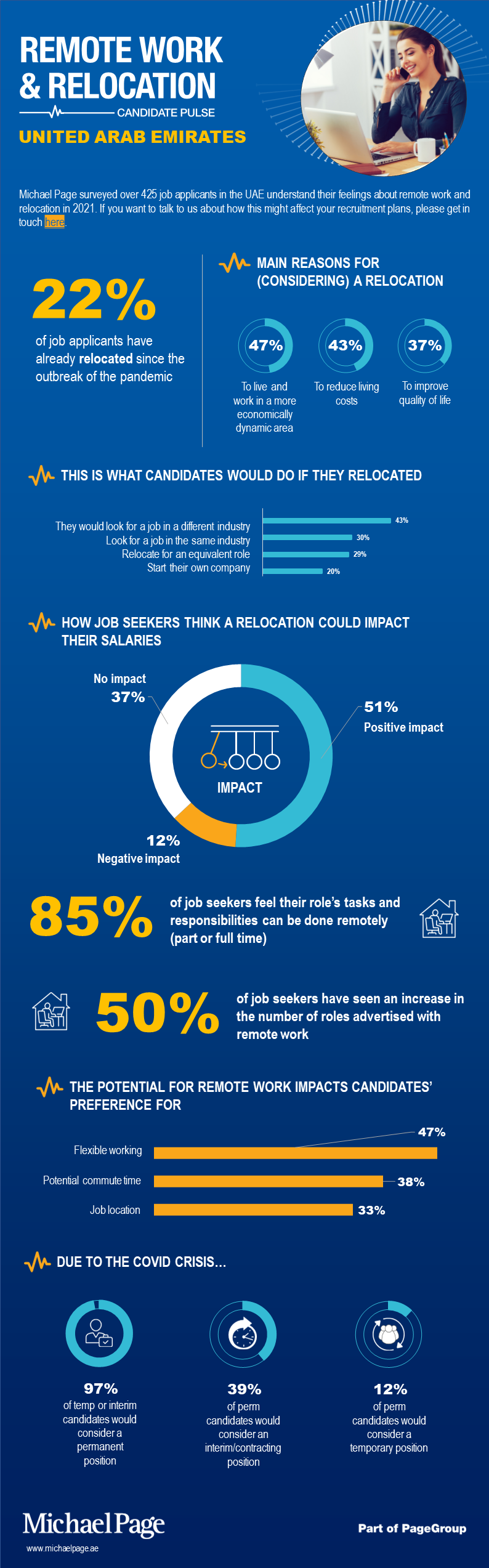 How do trends in remote working in the UAE align with the intent to relocate? 