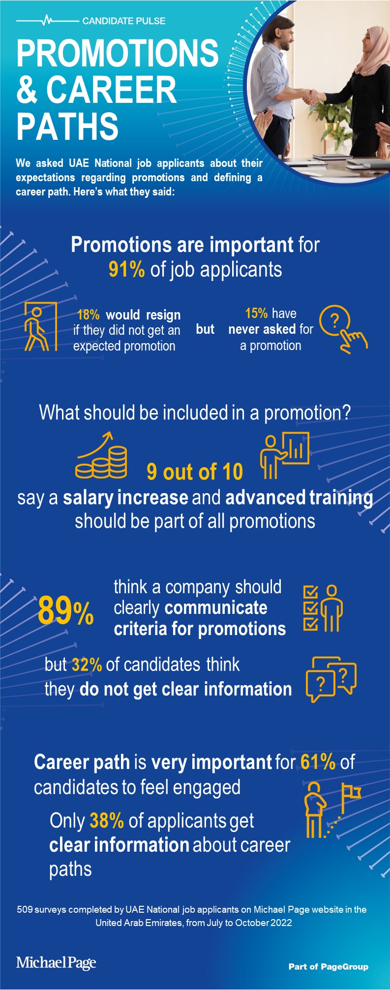 UAE National Article Infographic