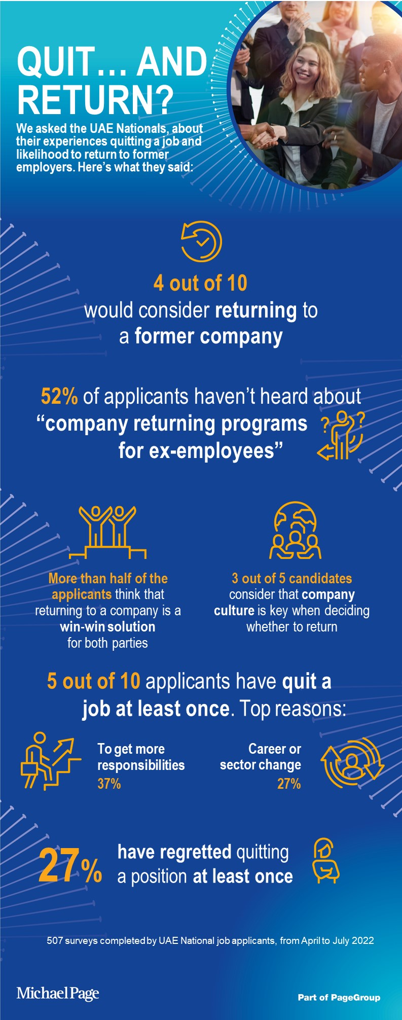 4 in 10 UAE national applicants would consider returning to back to a company 