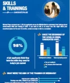 Skills and training
